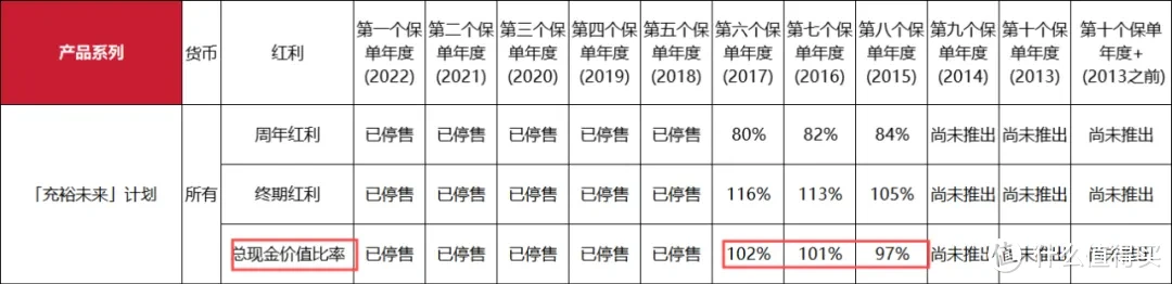 把150万交给deepseek，它选择了友邦保险