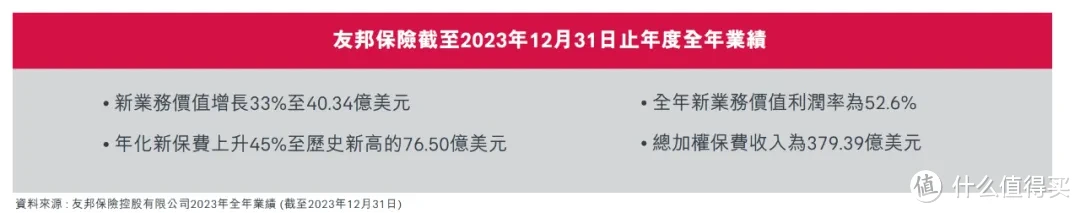 把150万交给deepseek，它选择了友邦保险