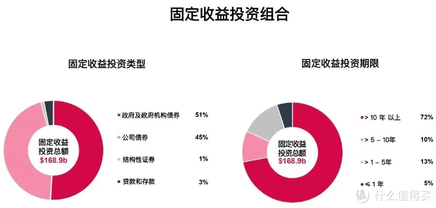 把150万交给deepseek，它选择了友邦保险