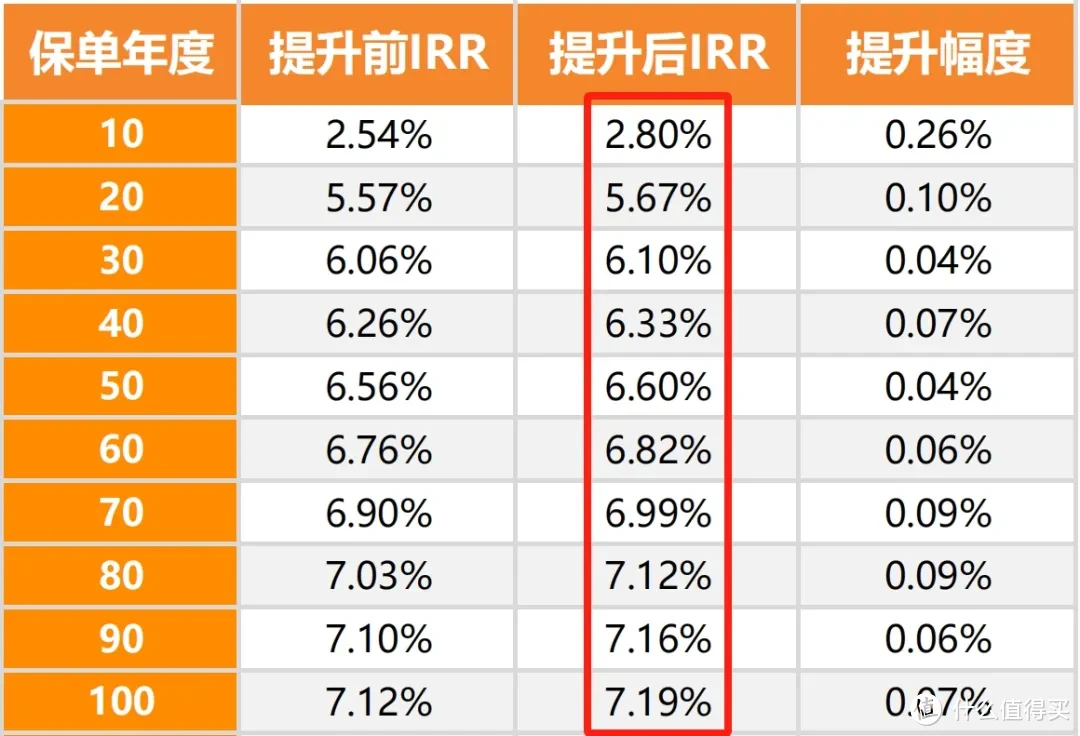 把150万交给deepseek，它选择了友邦保险