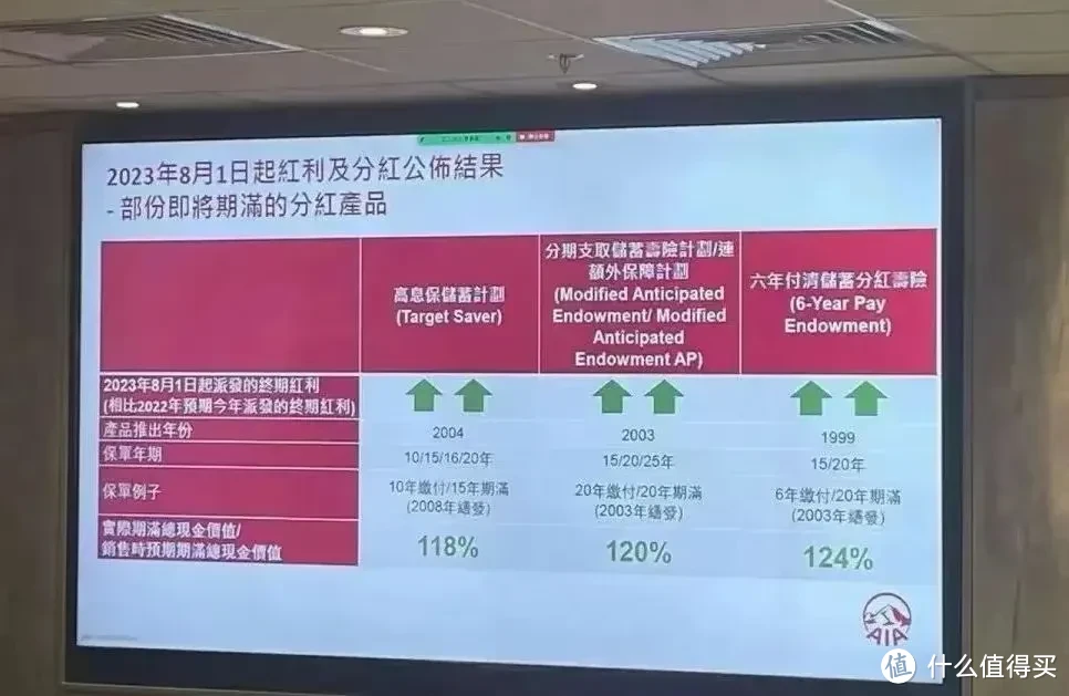 把150万交给deepseek，它选择了友邦保险