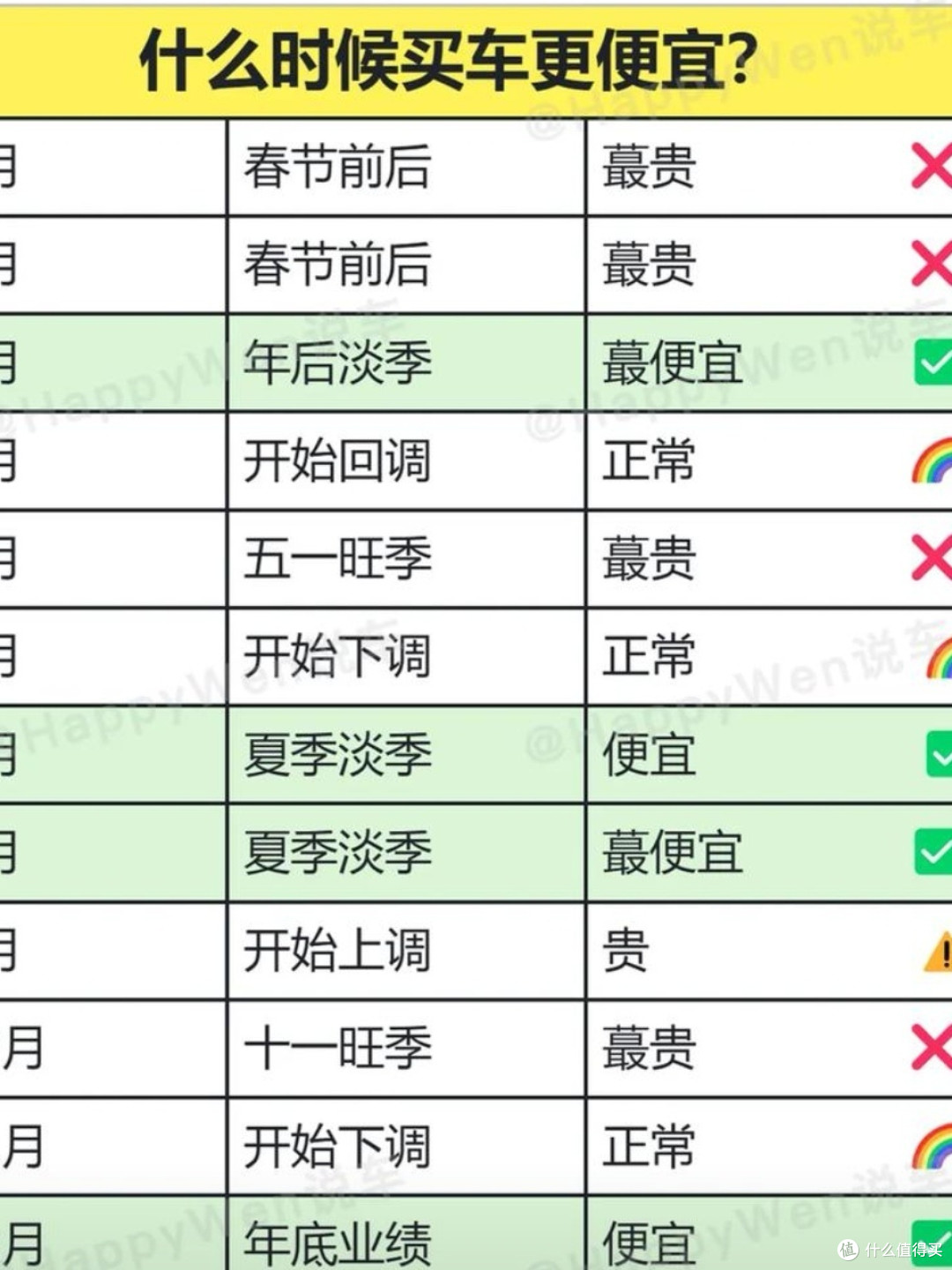 汽车购买的常见误区及避坑指南