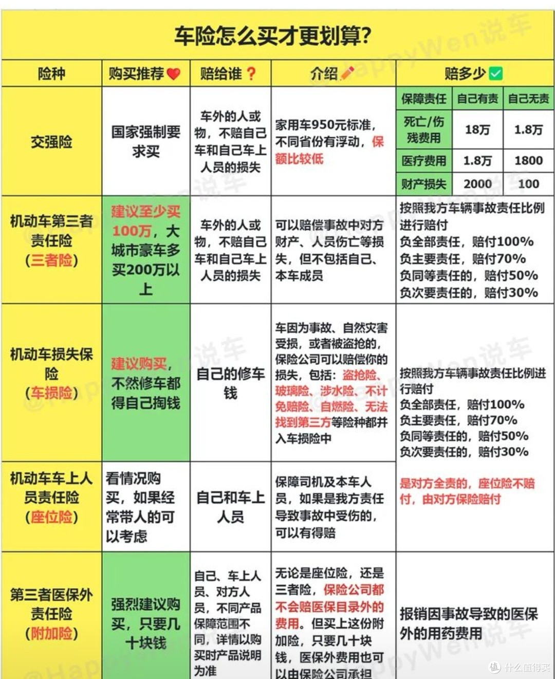 汽车购买的常见误区及避坑指南