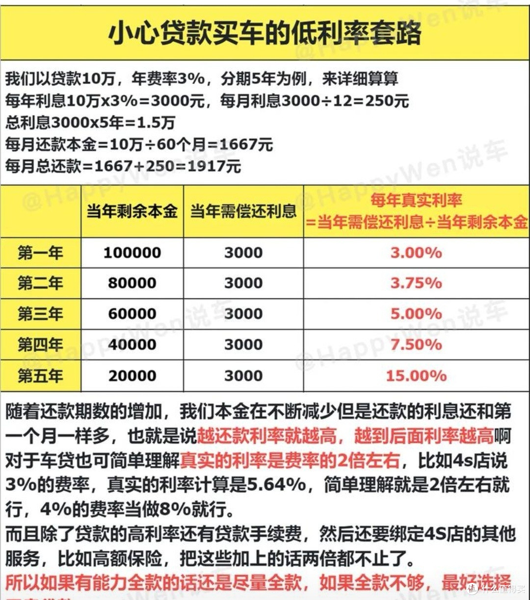 汽车购买的常见误区及避坑指南