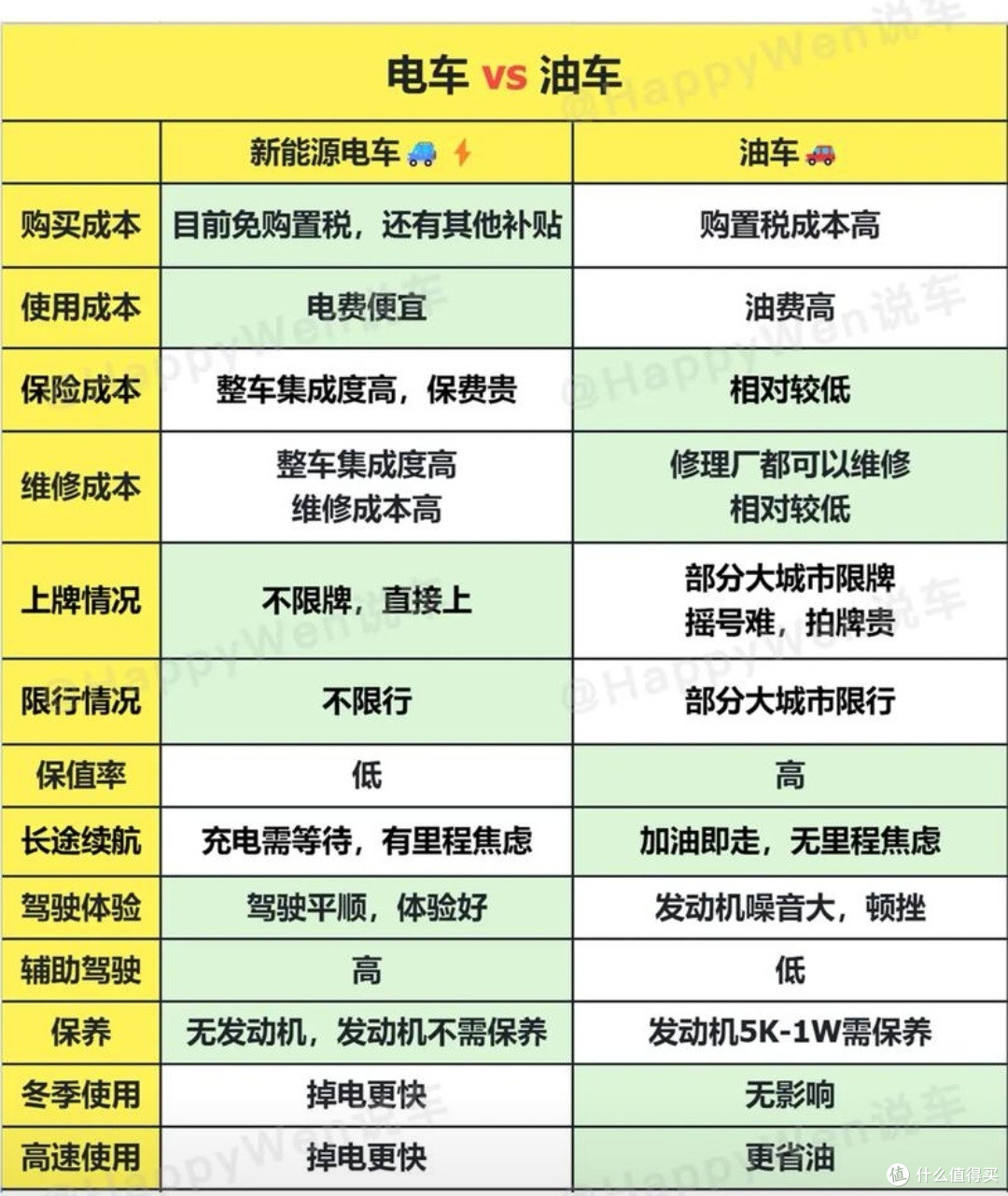 汽车购买的常见误区及避坑指南