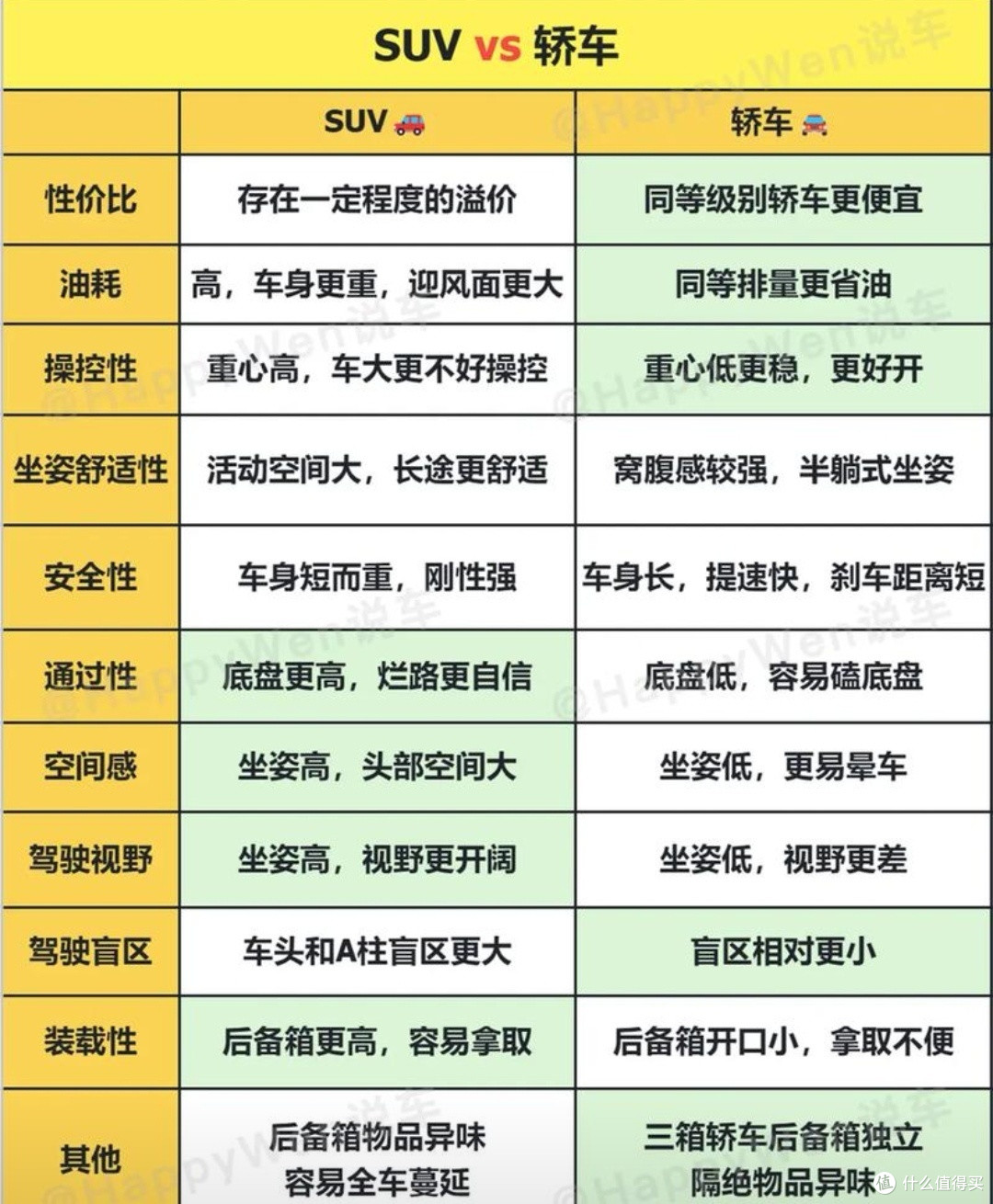 汽车购买的常见误区及避坑指南