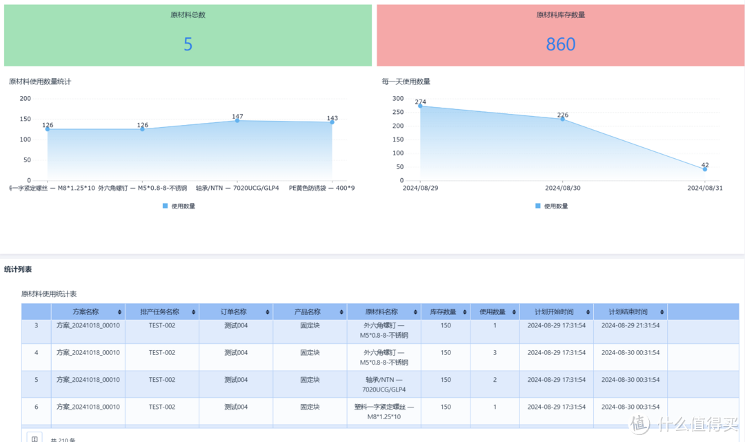 2个小时，我做好了一套自动化生产排产系统！