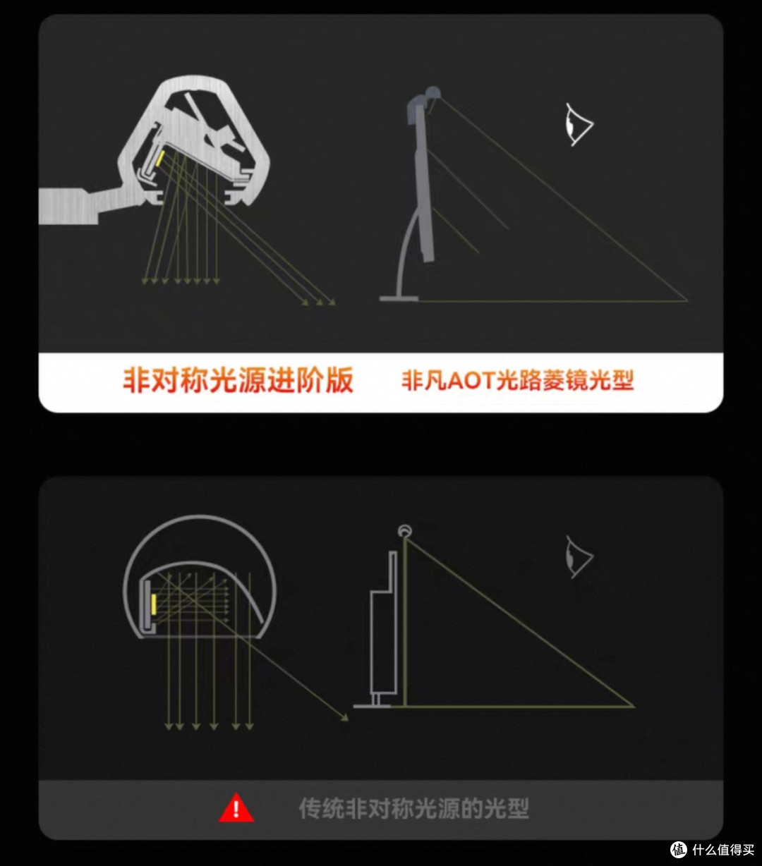 真人实测|屏幕挂灯有必要吗？和台灯比哪个好？书客SKR1屏幕挂灯