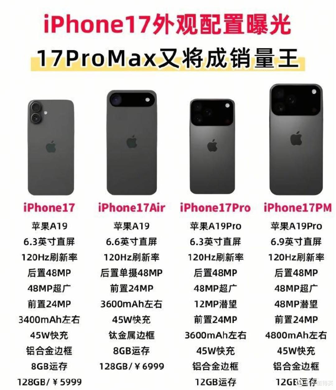 惊爆!iPhone 17 四款机型设计大曝光,风格各异引热议!