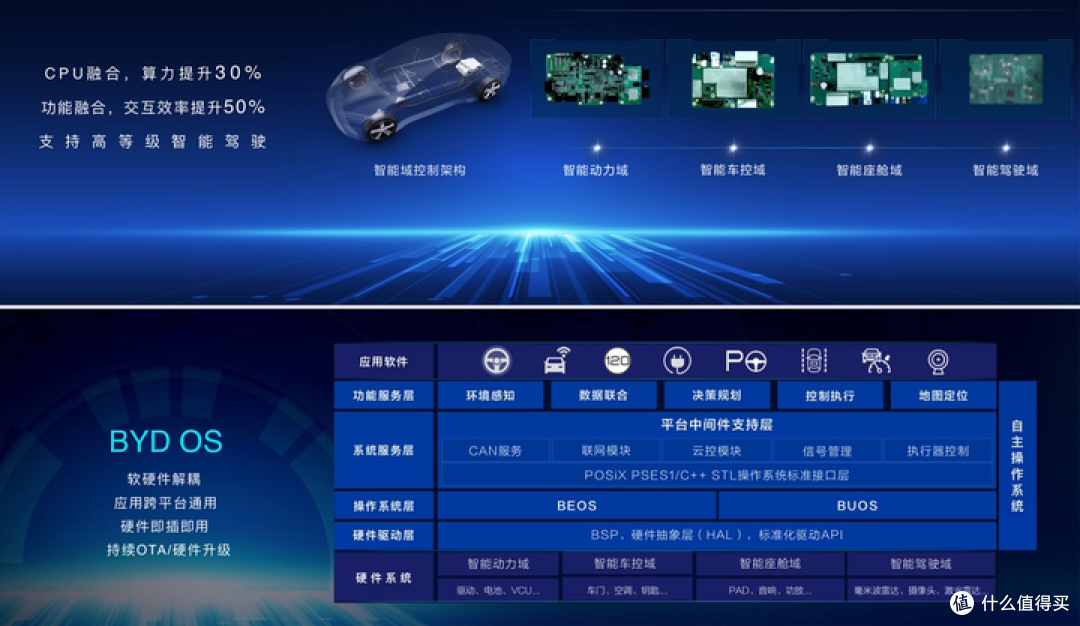 当比亚迪和华为在技术森林里撞衫,到底是谁抄了谁的作业?