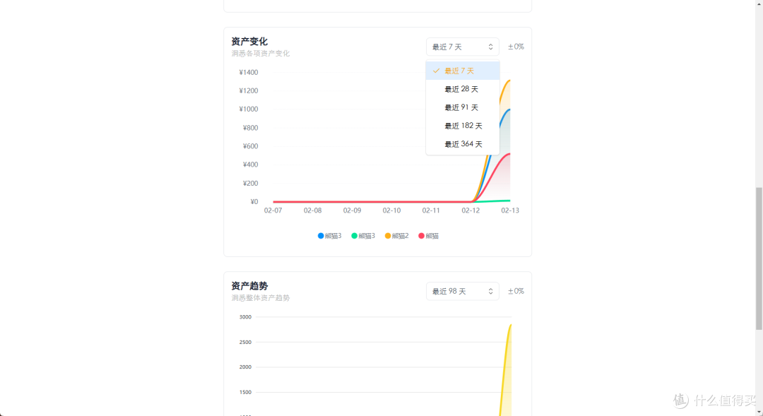 资产分析