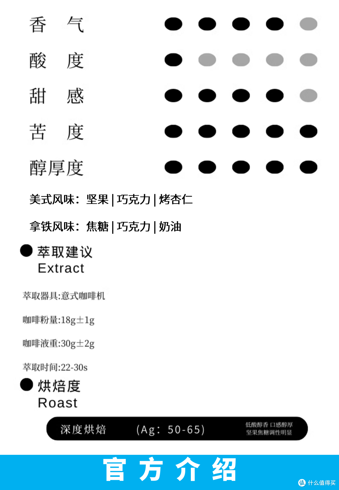 外行替你喝咖啡060:日常想喝咖啡 黑珍珠 拼配 意式咖啡豆
