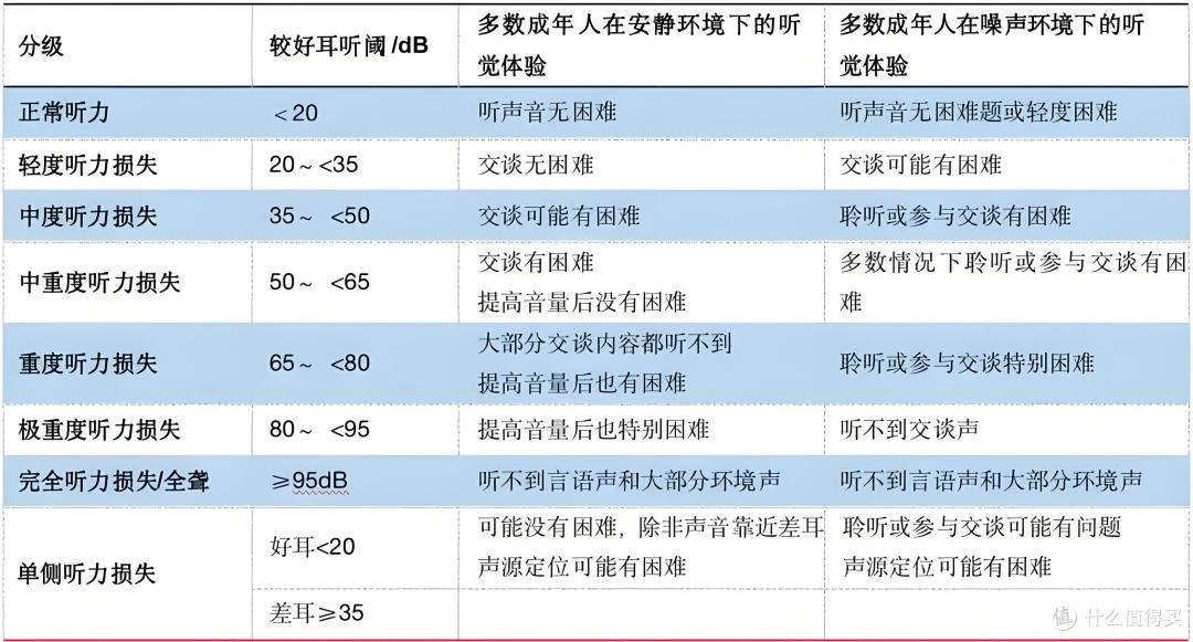 左点骨传导助听器二代-家中老人真实体验分享,开箱看看值不值得