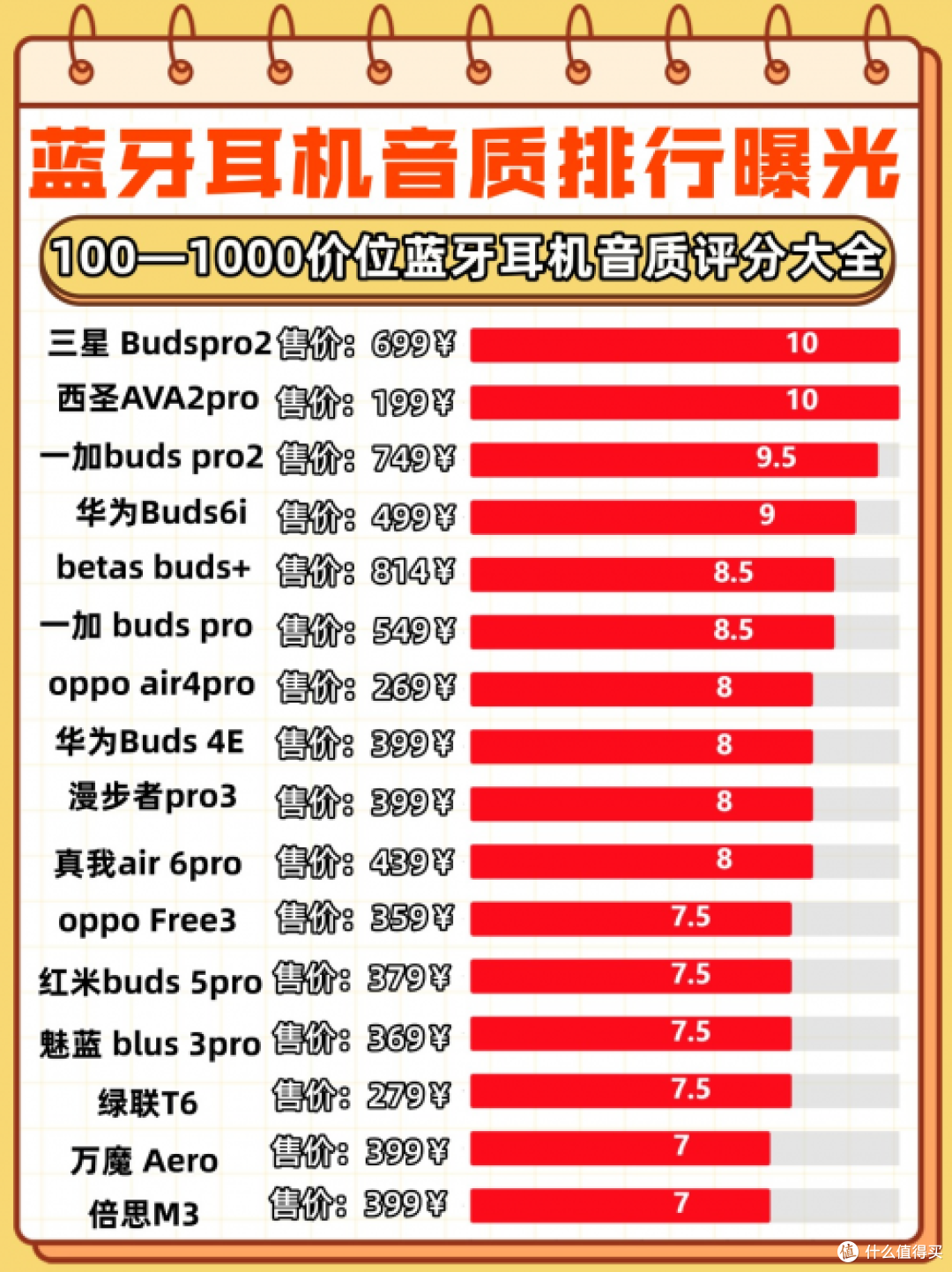 什么耳机性价比高好用推荐?性价比很高的蓝牙耳机推荐