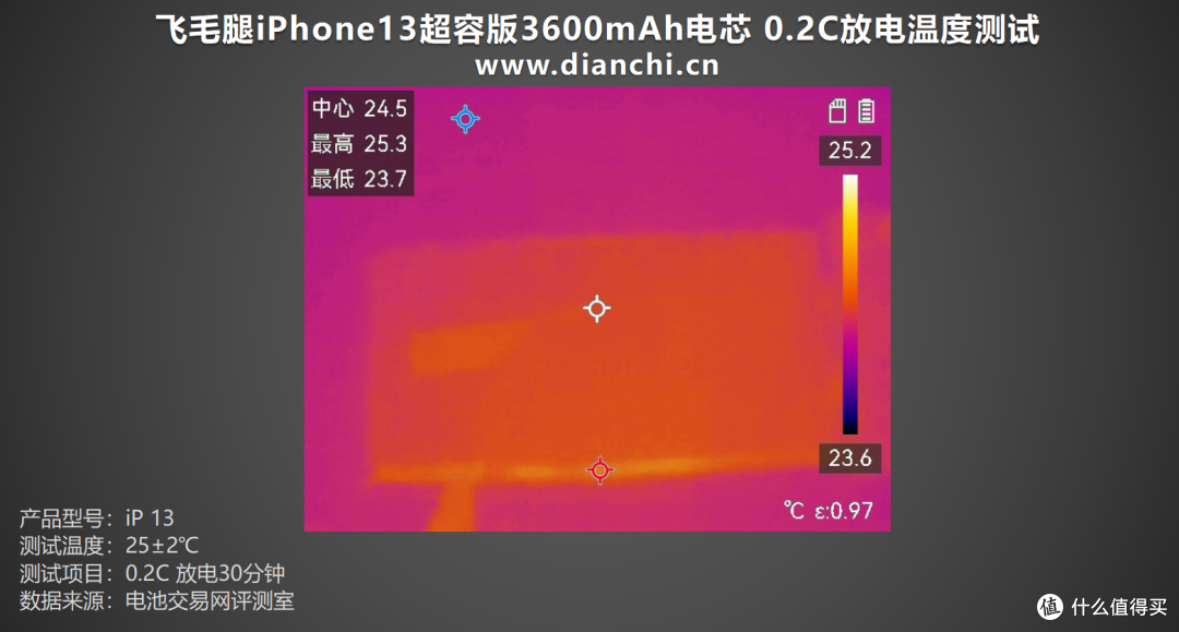 老牌电池厂商的“高容”答卷?飞毛腿iPhone13超容版电芯评测