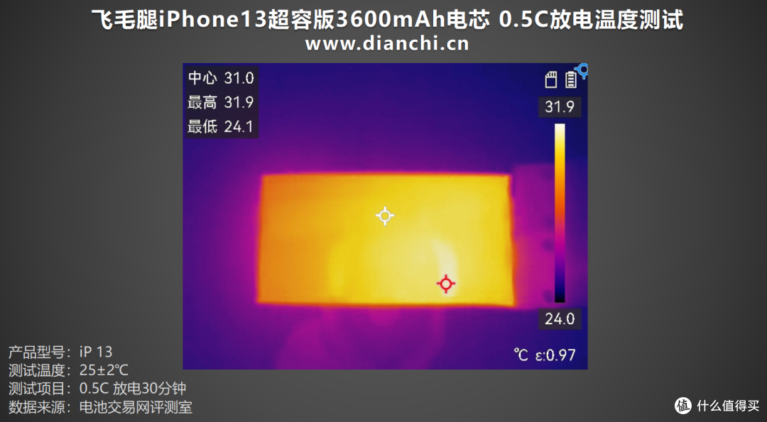 老牌电池厂商的“高容”答卷?飞毛腿iPhone13超容版电芯评测
