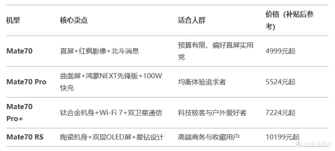 华为Mate70深度体验与购买攻略:旗舰实力与省钱技巧全解析