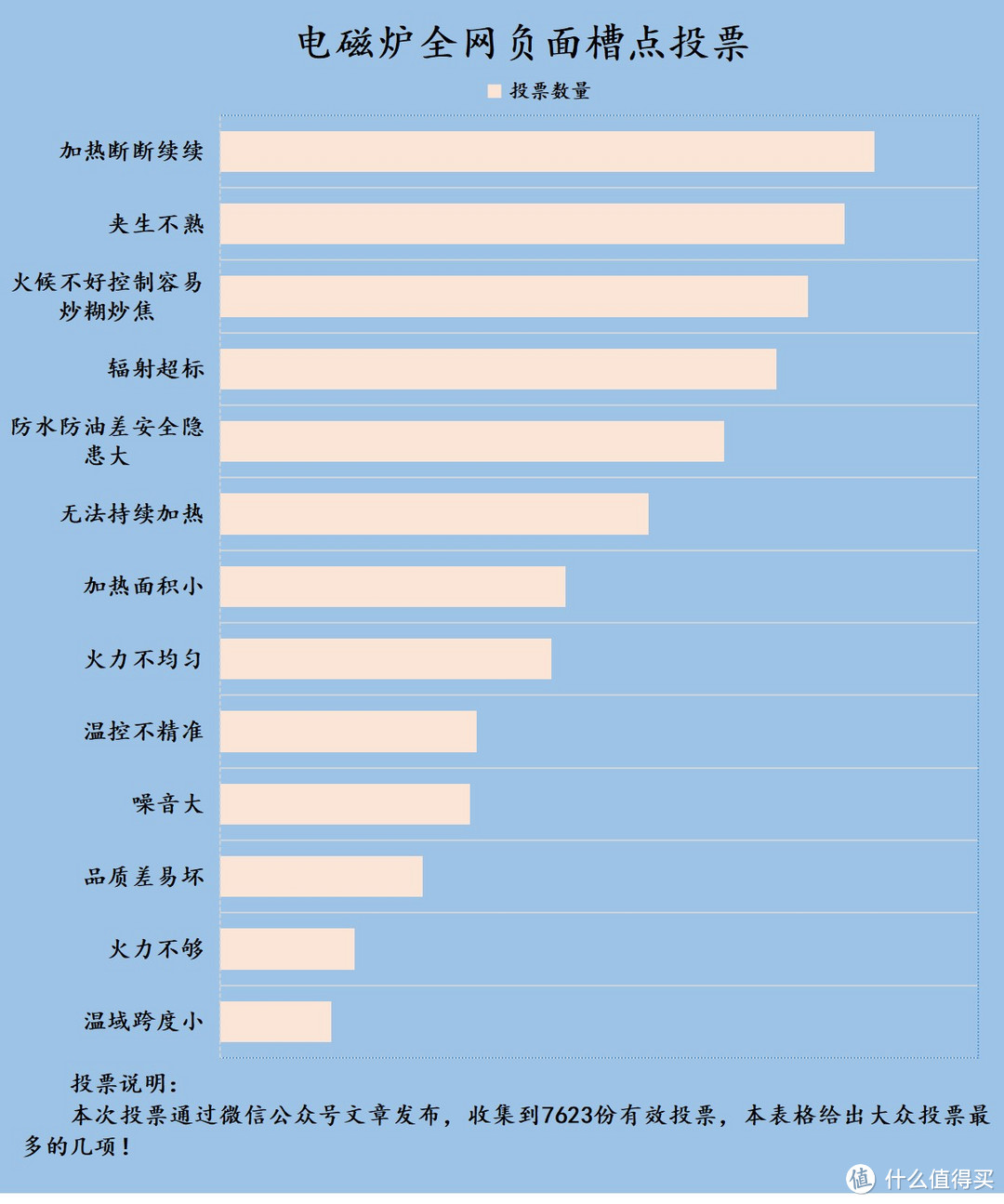 电磁炉的缺点有哪些？注意四大危害禁忌
