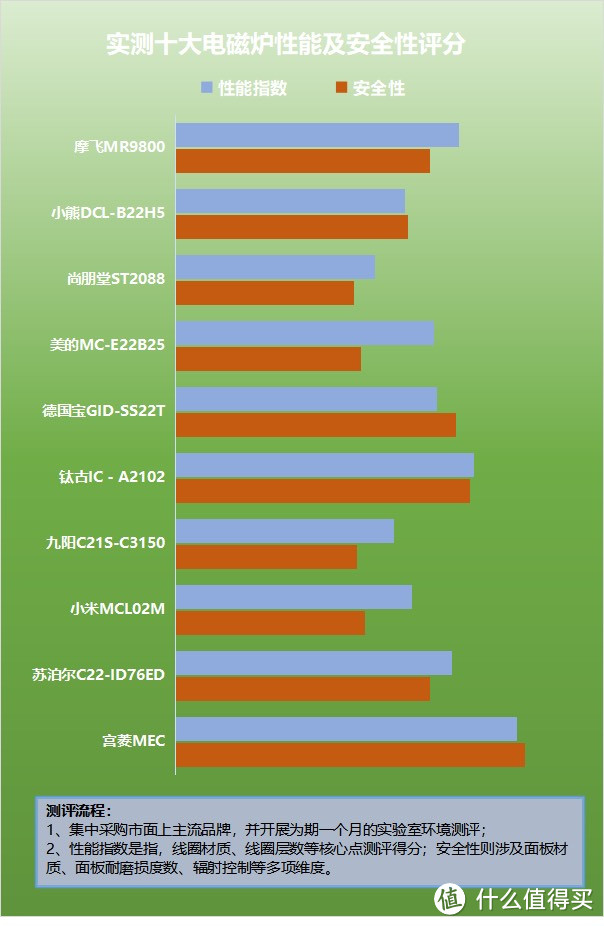 电磁炉的缺点有哪些？注意四大危害禁忌
