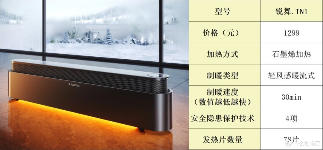 取暖器什么牌子质量好又省电?实测五大品牌,一文便知答案!