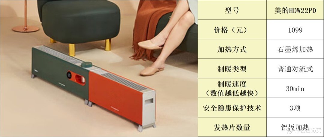取暖器什么牌子质量好又省电?实测五大品牌,一文便知答案!