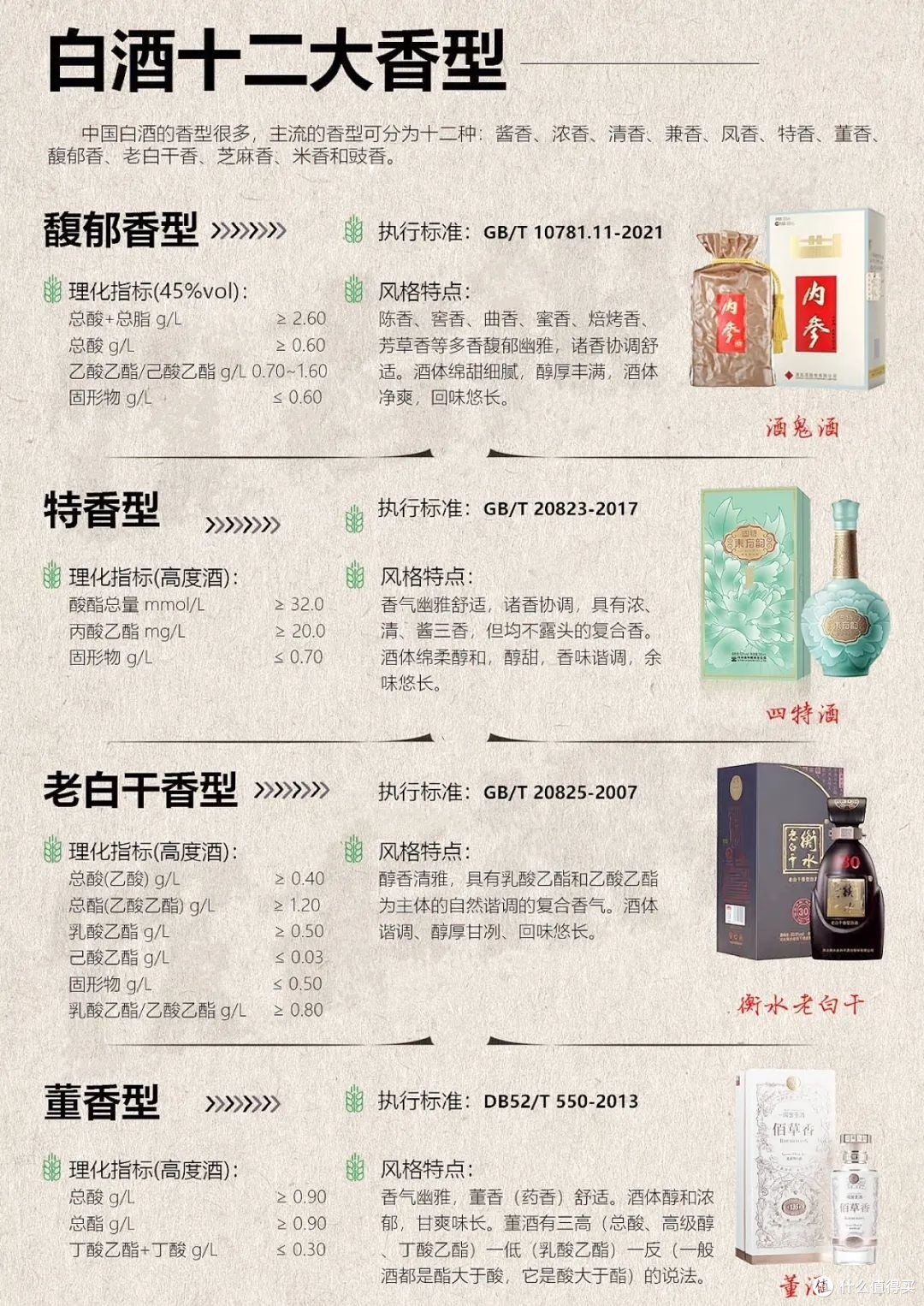 中国白酒十二大香型！【你尝过几种？】_白酒_什么值得买