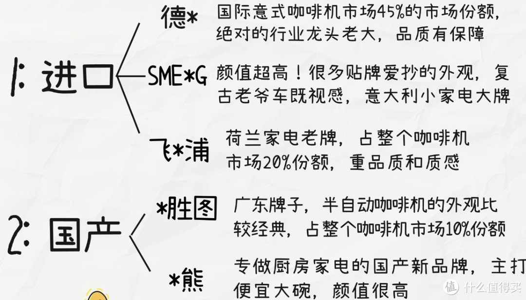 暴肝整理🔥咖啡机挑选攻略来了，多价位参考指南