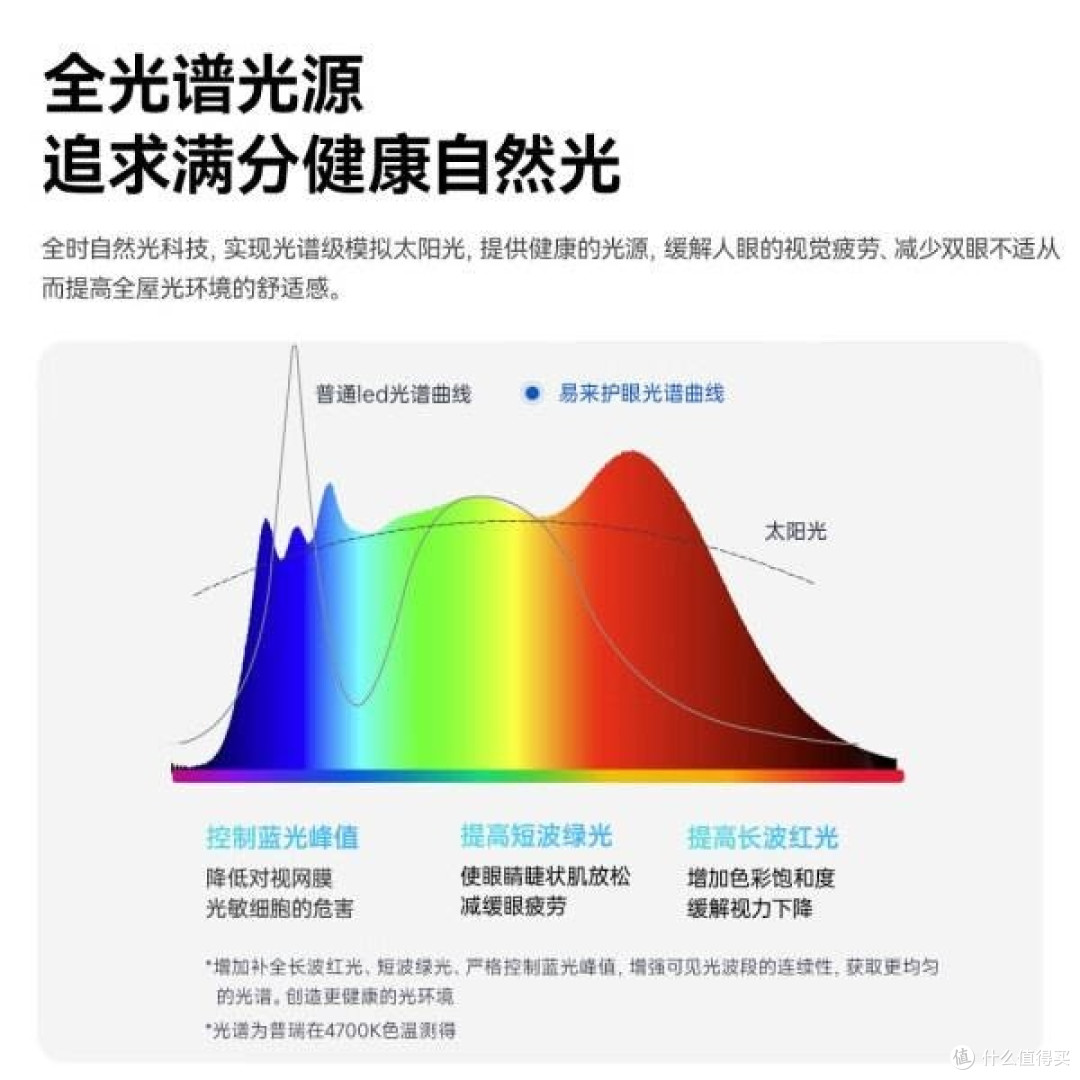Yeelight易来灵犀Plus智能LED吸顶灯:点亮智慧生活新篇章
