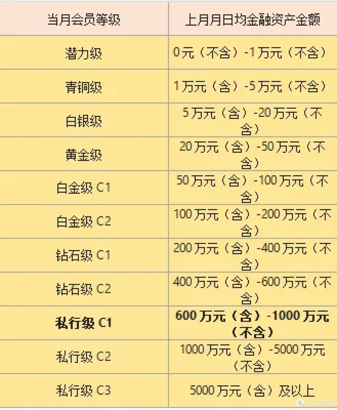 2025年建行私人银行全解析：600万门槛能换哪些“隐形特权”？_信用卡_什么值得买