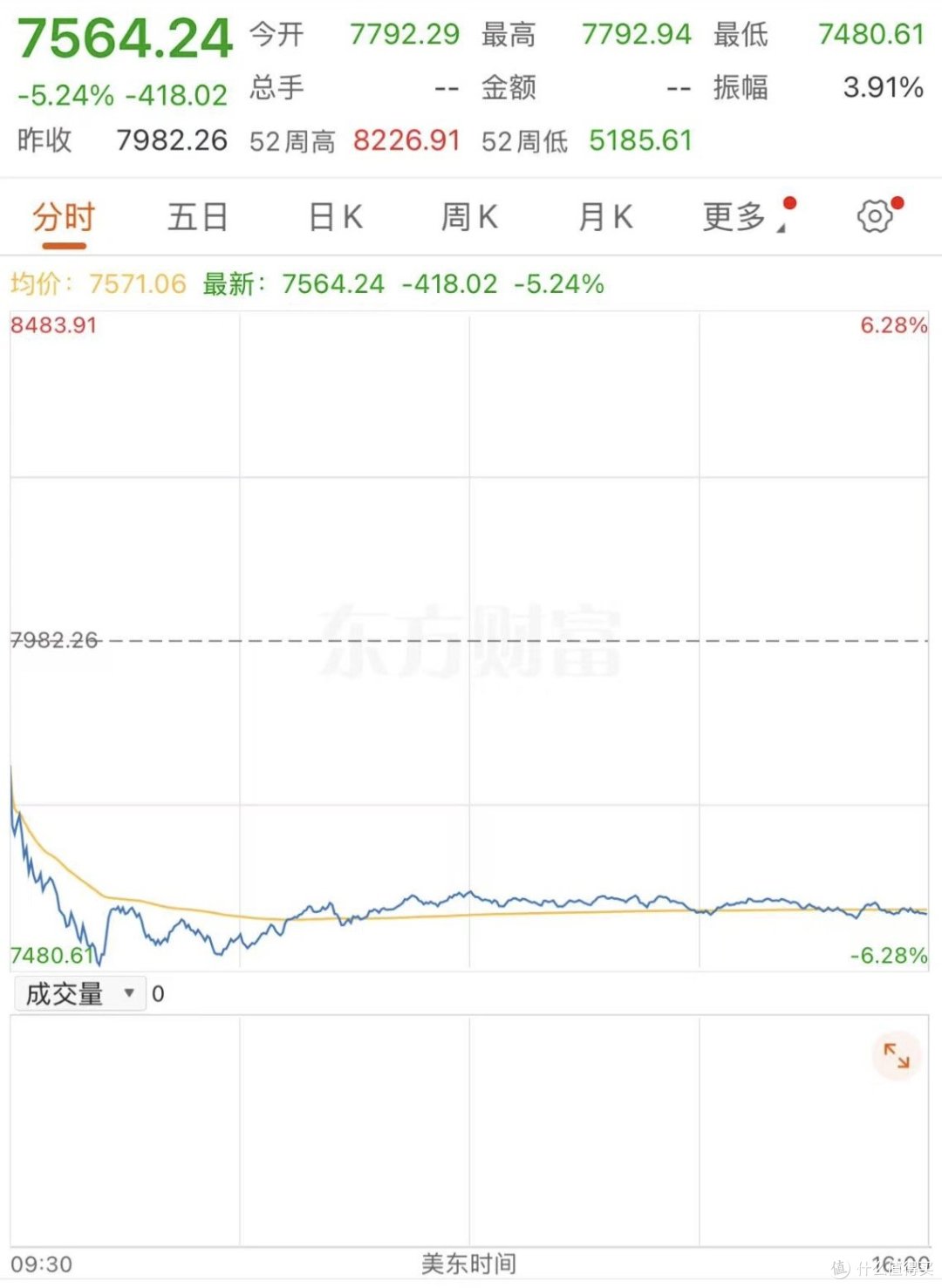 中概股突然跳水6%,到底发生了啥?