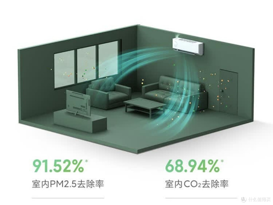 2025空调避坑指南:4000元预算怎么选?这份攻略可以直接抄