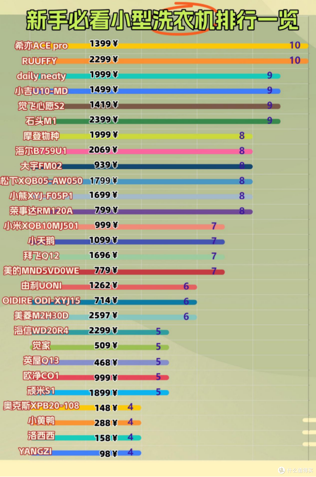 洗内裤的小型洗衣机哪个好?这4大小型洗衣机口碑炸裂,不踩雷