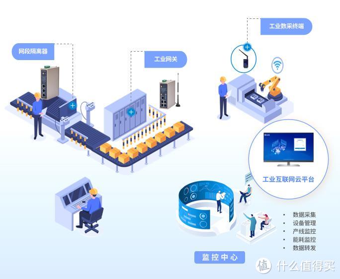 物联网数据中台支持接入哪些PLC品牌