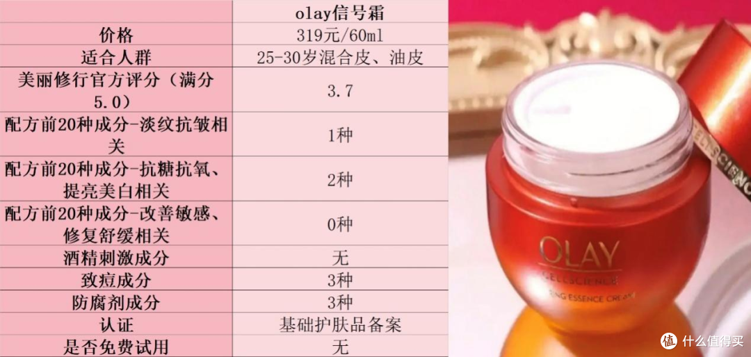 紧致抗皱面霜哪个好?抗老排名分享,快来看看你用过几款