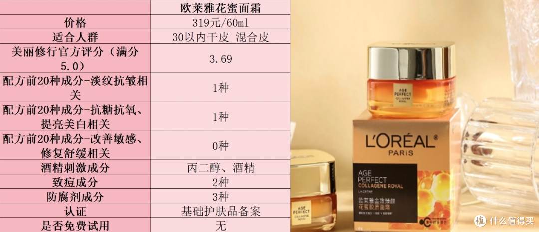 紧致抗皱面霜哪个好?抗老排名分享,快来看看你用过几款