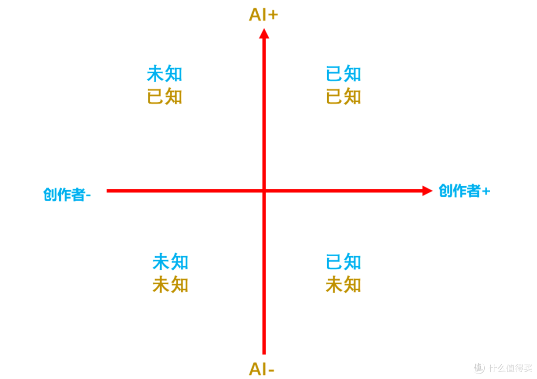 闲人一坤:与周星驰合作AI短剧,我们发现了影视的未来