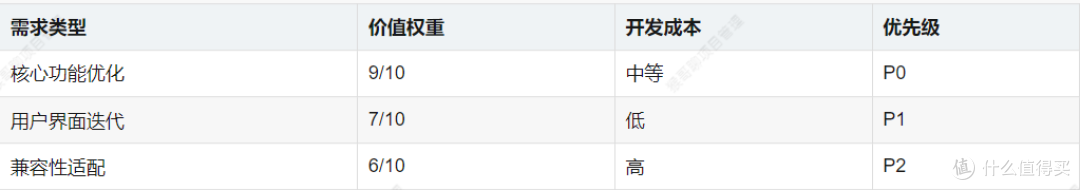 PLM项目管理系统解析:产品生命周期管理的3大核心工具