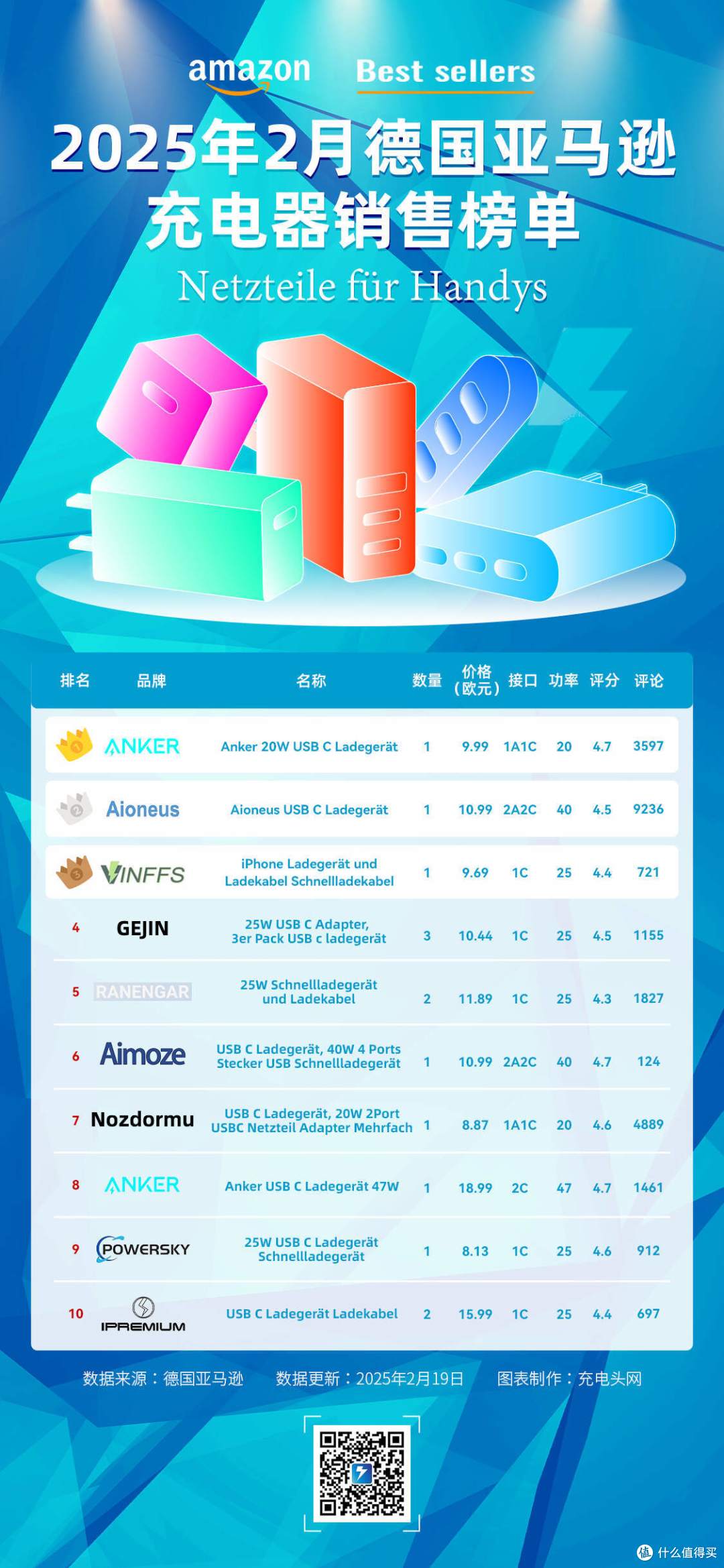 竞争激烈的德国亚马逊,有哪些品牌充电器能占据热销榜呢