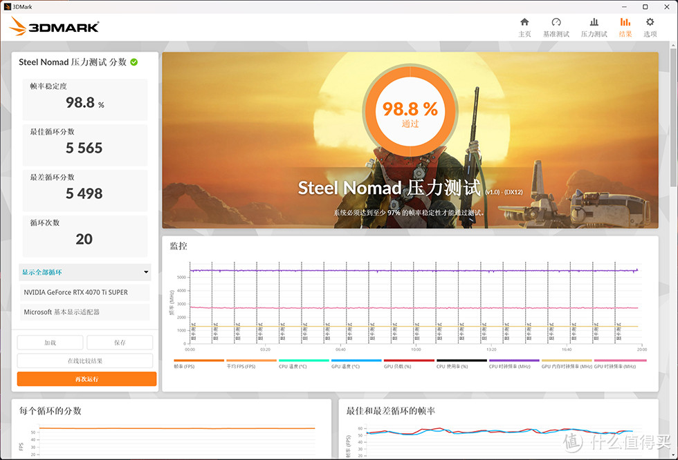 ProArt X870E + TUF RTX4070TIS + 9900X，华硕 PA401 装机展示