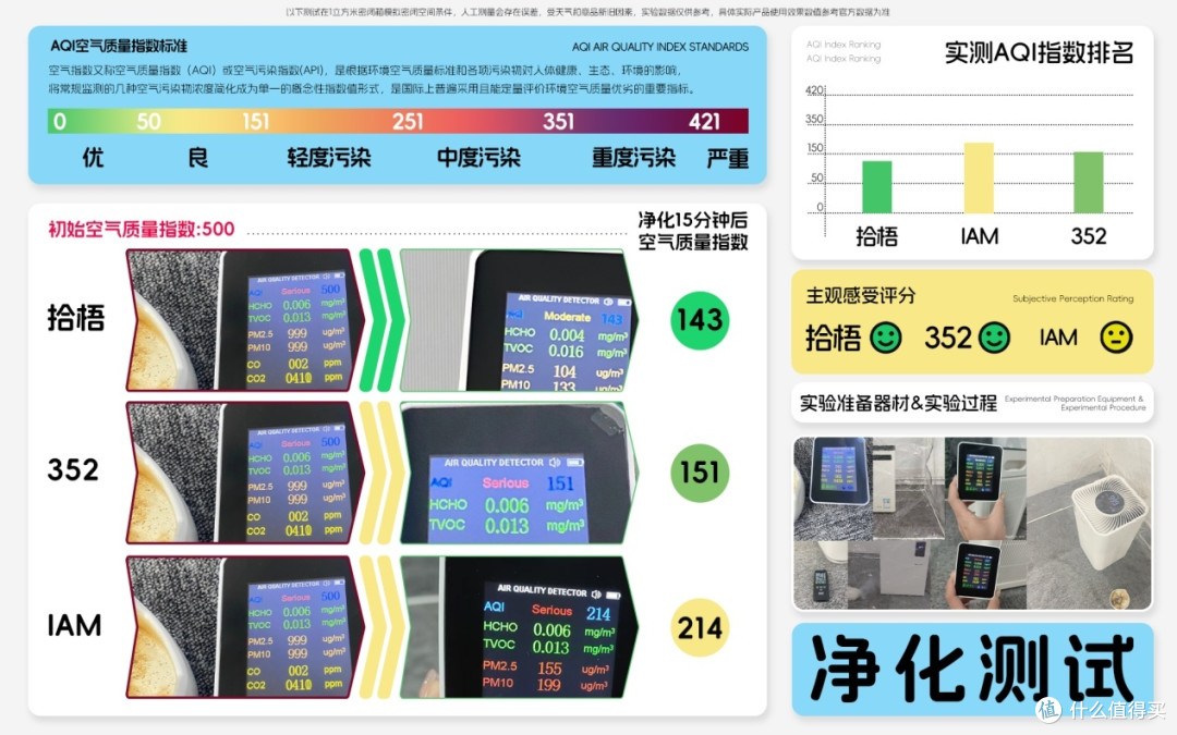 空气净化器除烟味哪家好?王牌快速除烟味的空气净化器测评对比