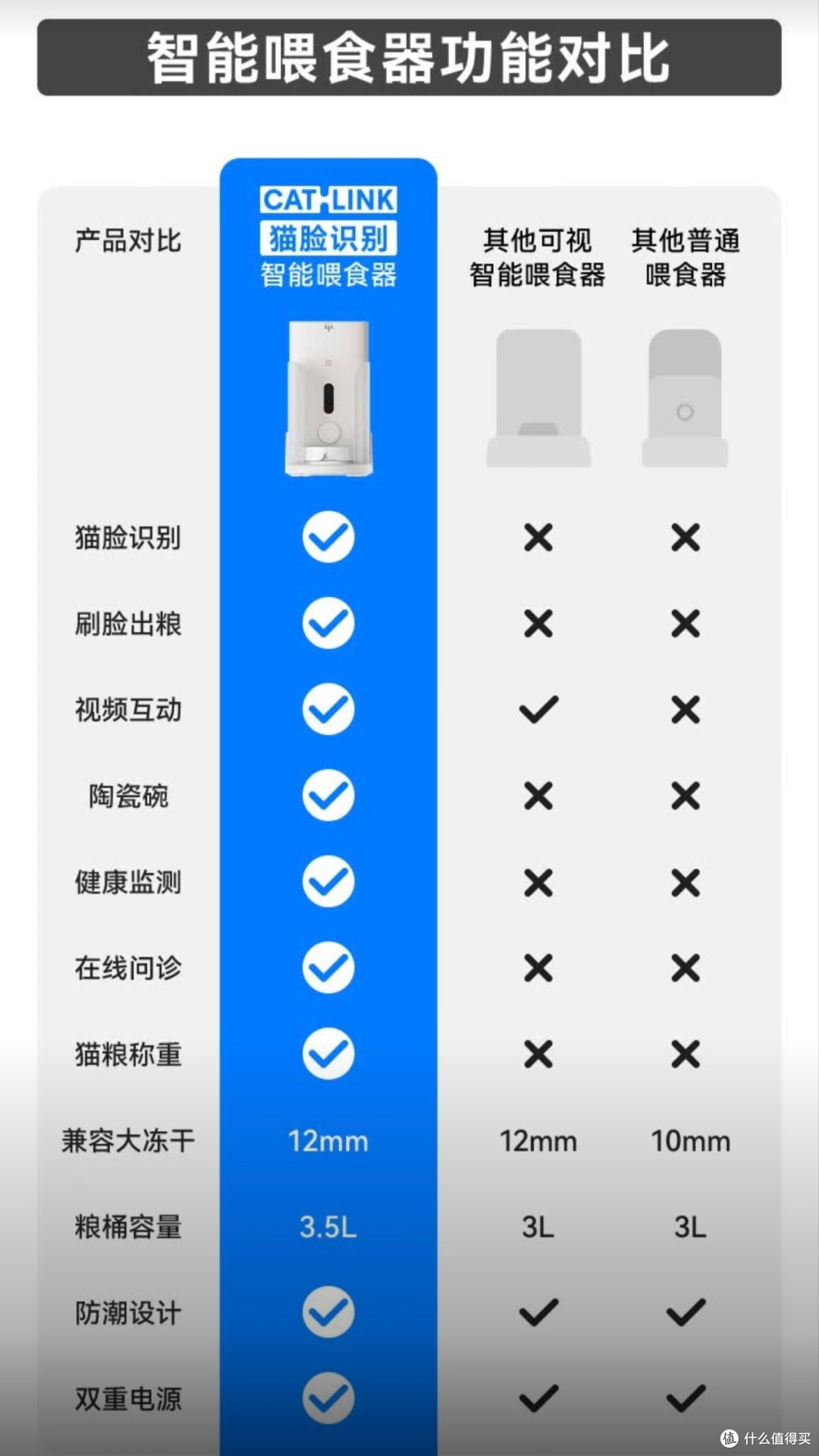 CATLINK宠物智能自动喂食器:智能养宠的贴心助手