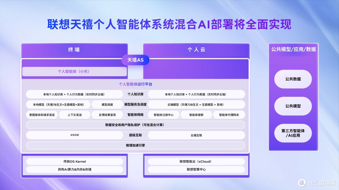 联想YOGA 360系列新品发布,26小时超长续航,国补可省2000