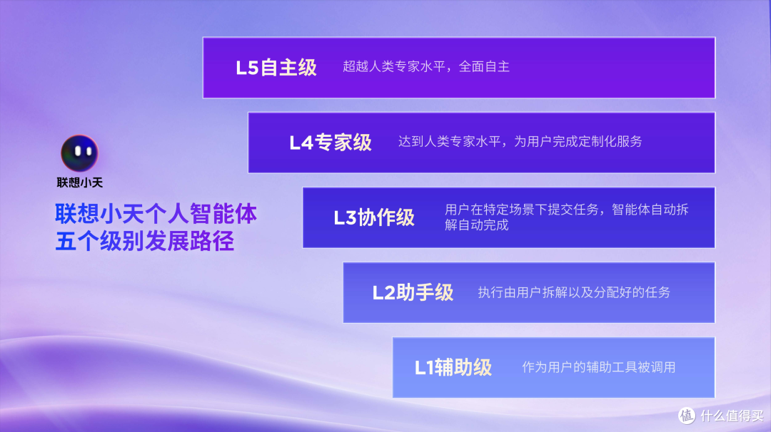 联想YOGA 360系列新品发布,26小时超长续航,国补可省2000