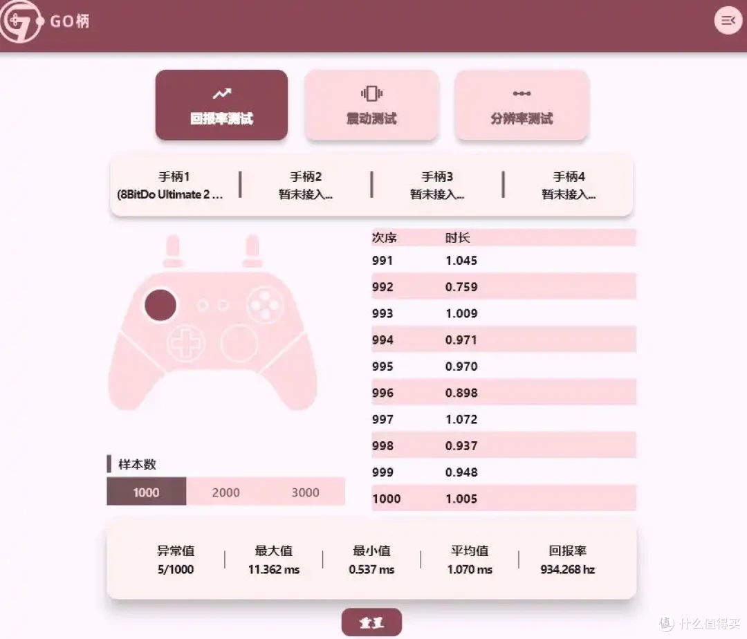 【首发测评】告别霍尔,逐步迎接TMR摇杆时代——八位堂 猎户座2