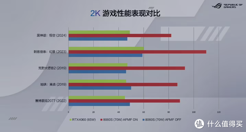 全能平板ROG幻X 2025正式开售，首个轻松部署70B大模型笔记本诞生