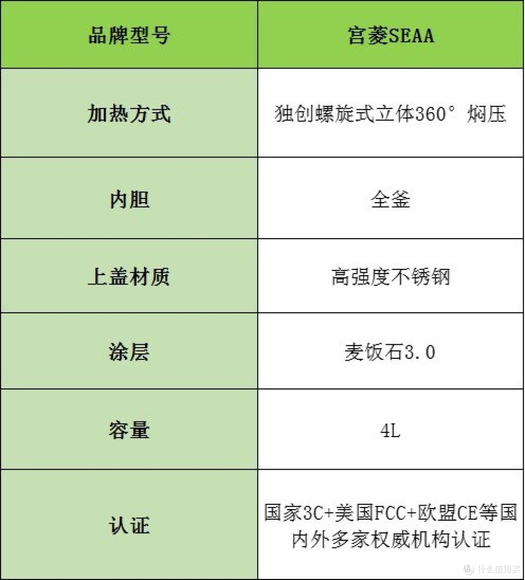 电饭煲哪个品牌好?排名前十实测强强对决