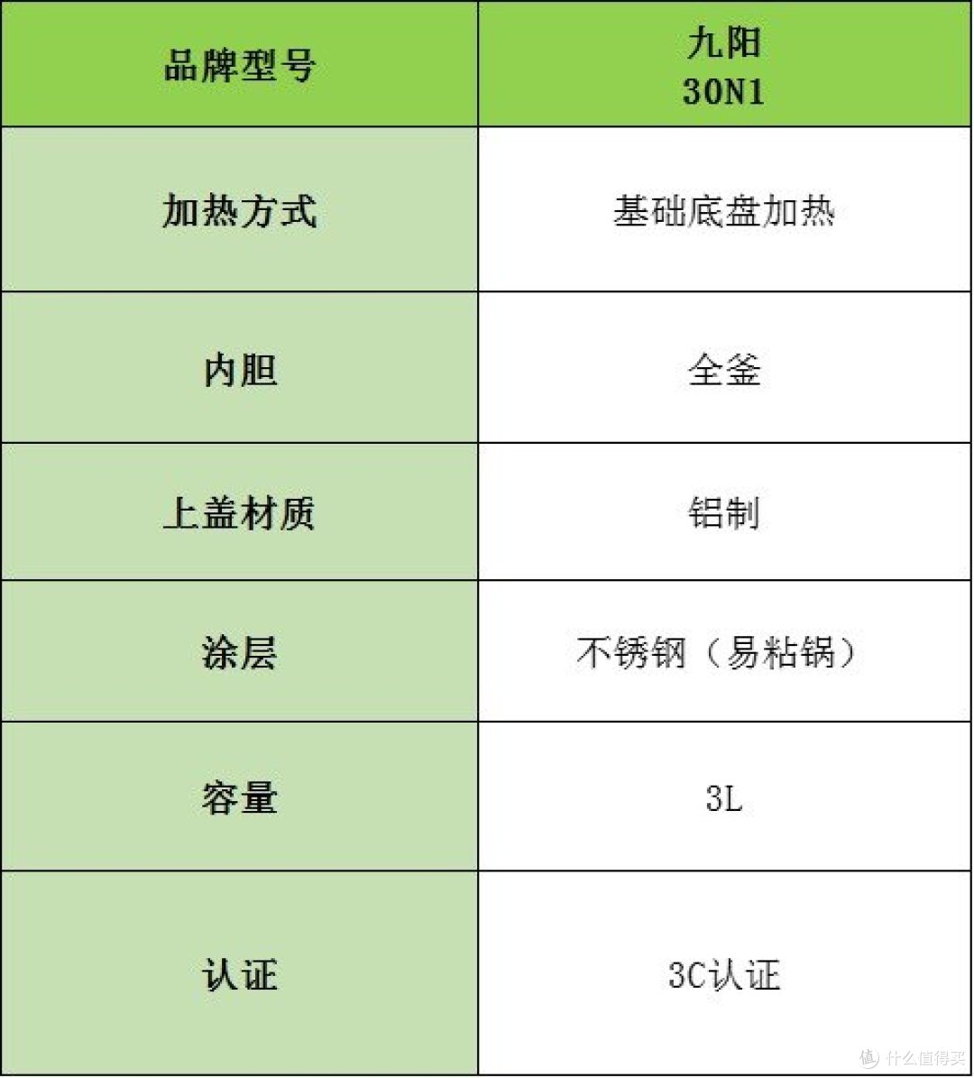 电饭煲哪个品牌好?排名前十实测强强对决