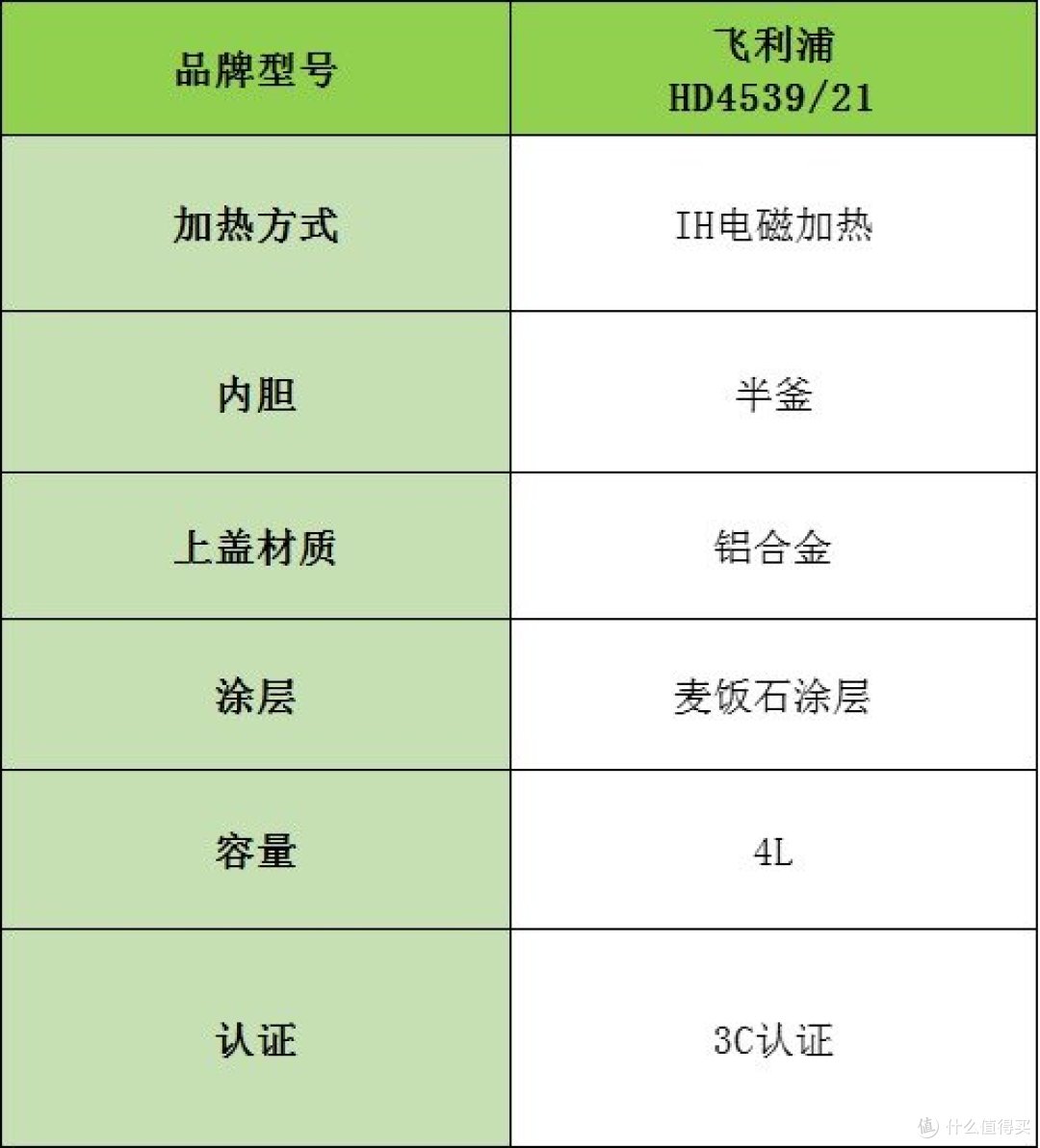 电饭煲哪个品牌好?排名前十实测强强对决