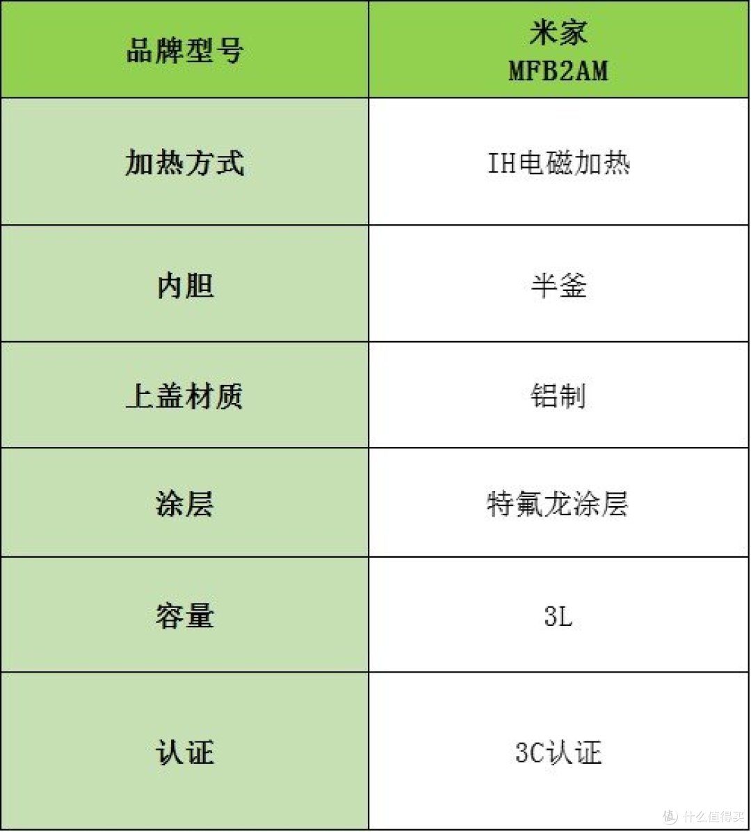 电饭煲哪个品牌好?排名前十实测强强对决