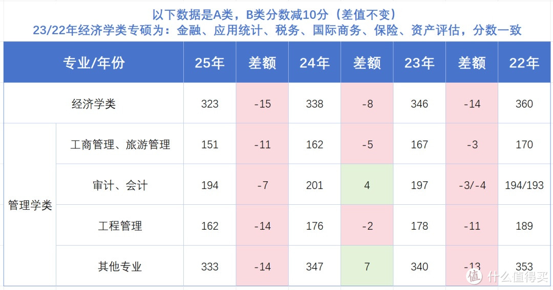 2025考研国家线大降背后到底有何因果